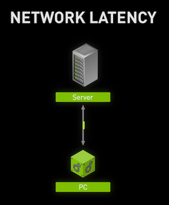 Linux Load Average Commands Explained
